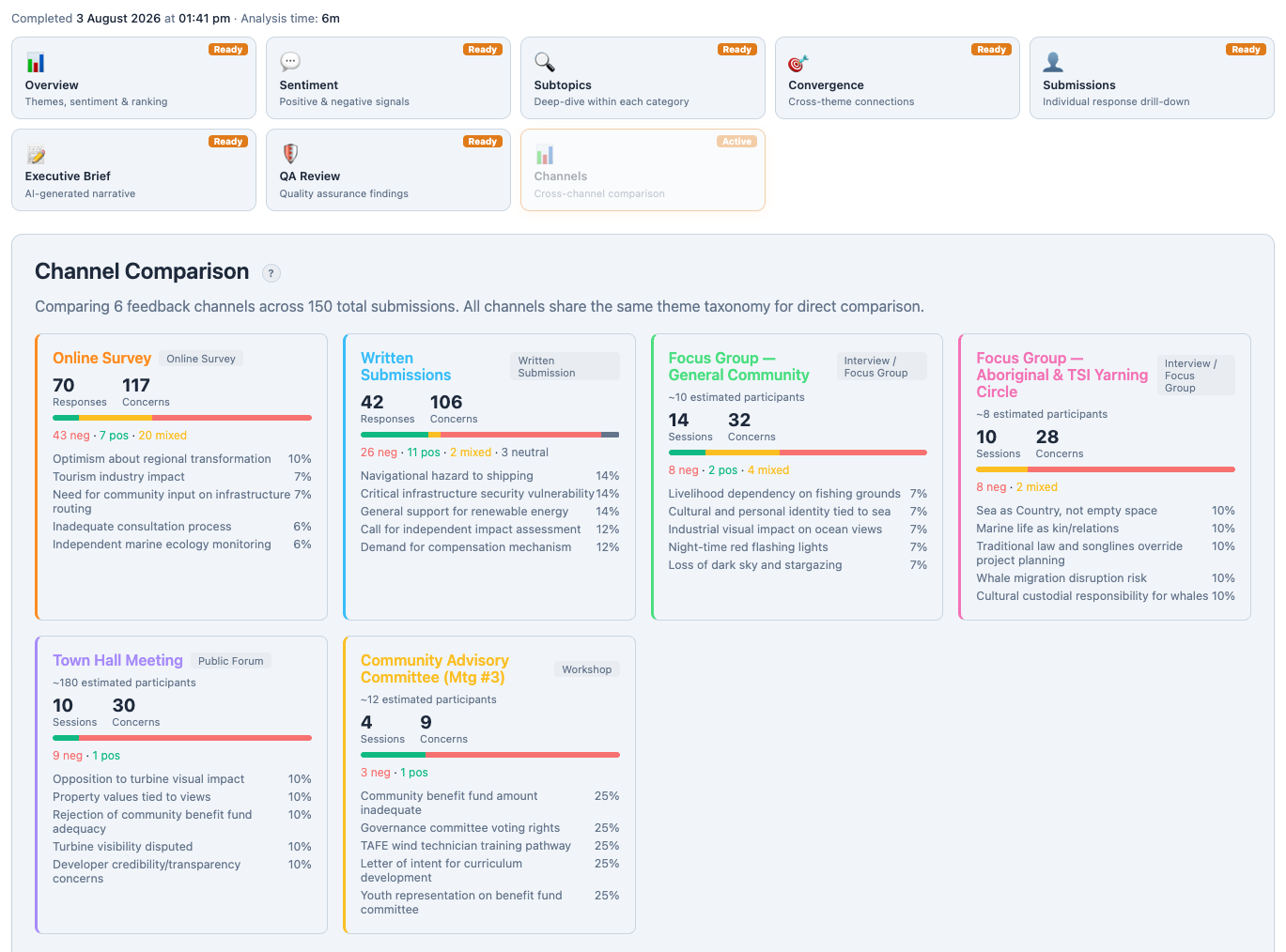 Report output / charts view – from feedback to report.