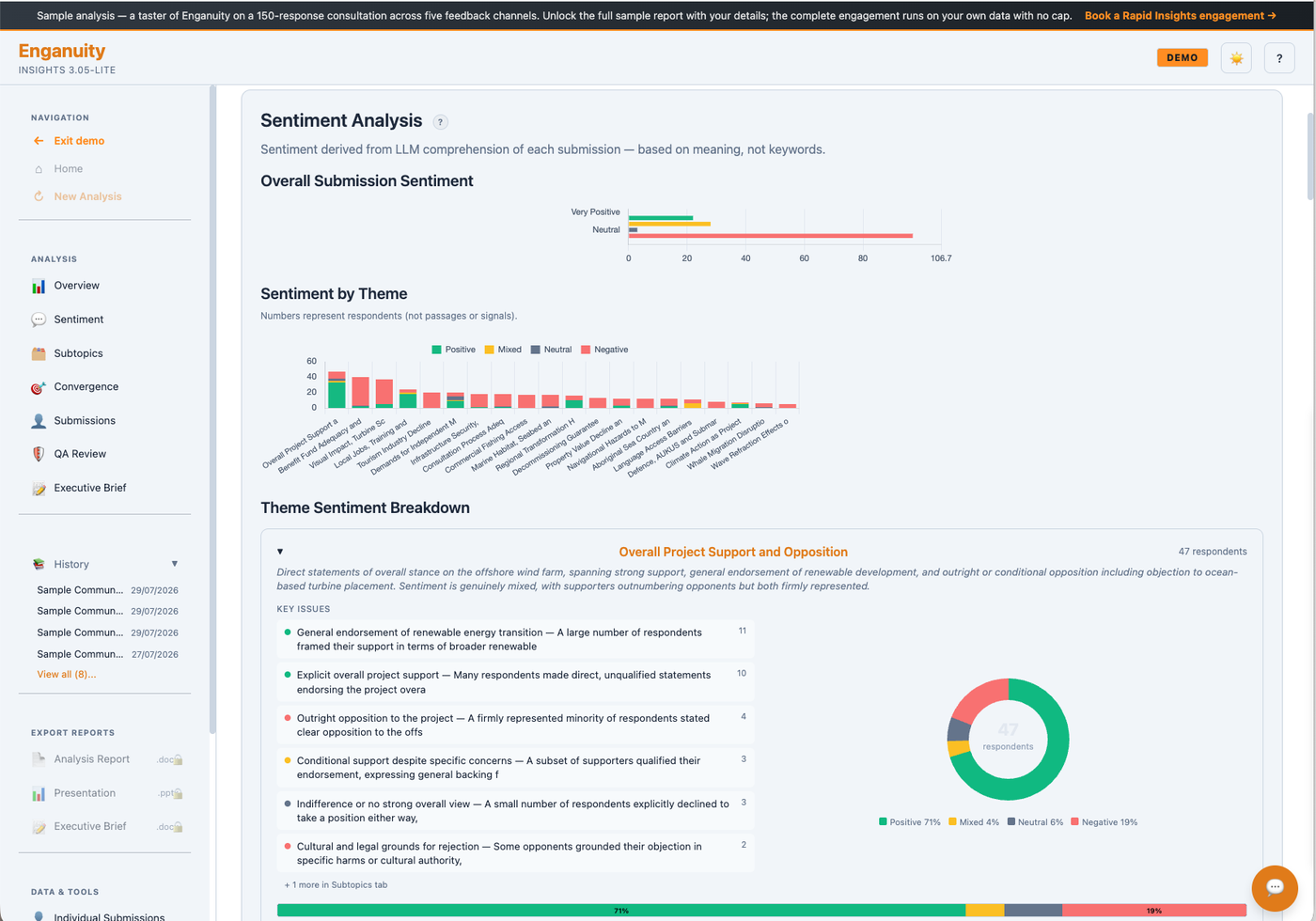Sentiment – read from the meaning of each submission, overall and theme by theme.